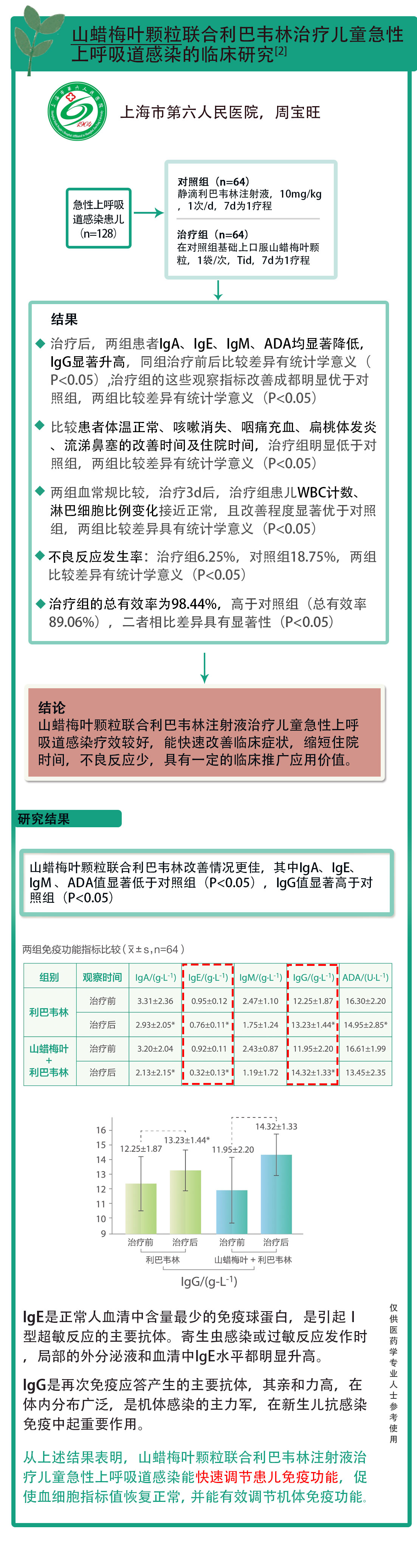 聯合利巴韋林治療上呼吸道感染.jpg